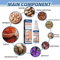 Lipoma Spray Cellulite Spray Mass