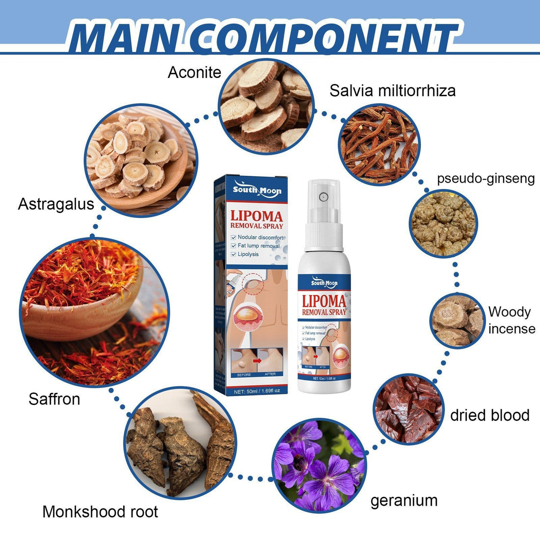 Lipoma Spray Cellulite Spray Mass