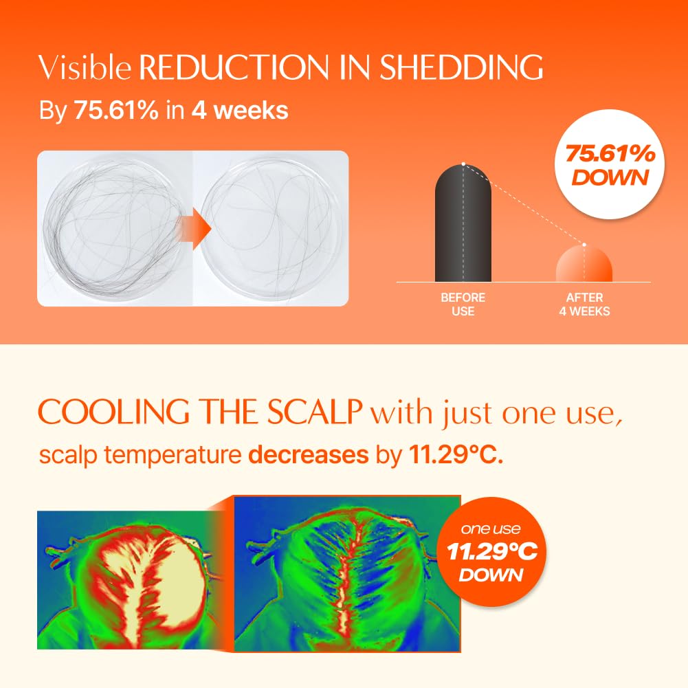 Growturn Hair Growth Serum